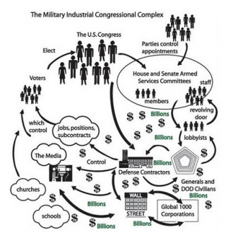 Military-Industrial-Congressional Complex.jpg